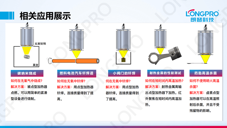 2023-03-17紅外點聚焦加熱裝置_03.png